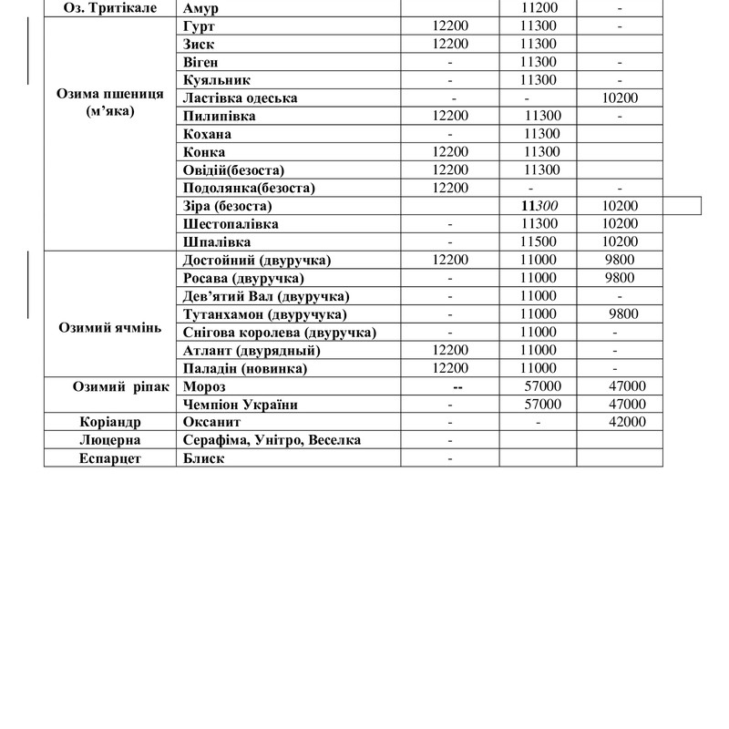 Продаж посівного матеріалу